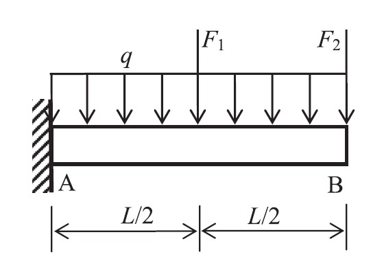 Structural Reliability Analysis Wei Shen